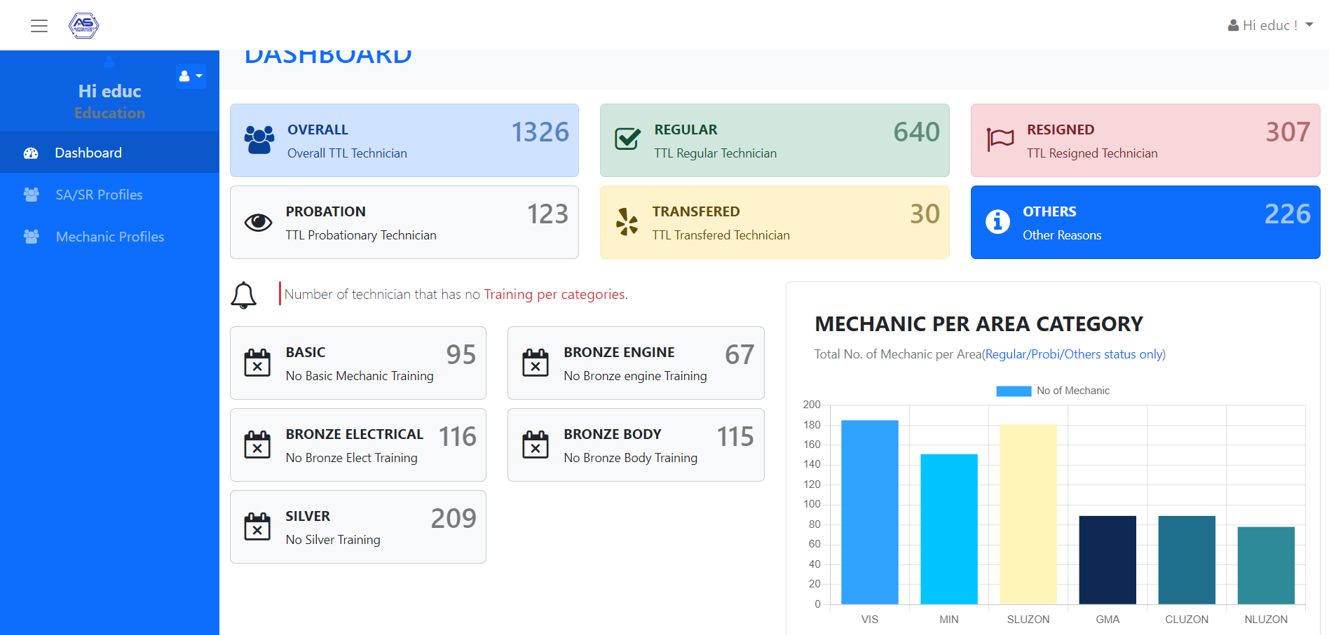 Advanced Service Kiosk